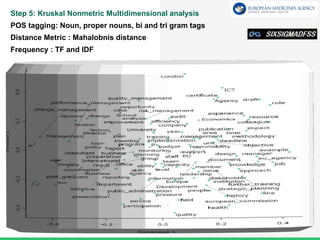 Text Analytics applied to HR | PPT