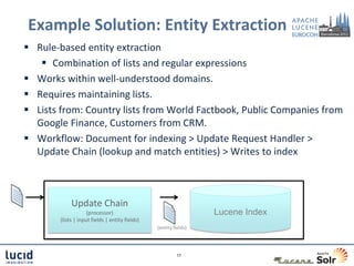 Example Solution: Entity Extraction
 Rule-based entity extraction
    Combination of lists and regular expressions
 Works within well-understood domains.
 Requires maintaining lists.
 Lists from: Country lists from World Factbook, Public Companies from
  Google Finance, Customers from CRM.
 Workflow: Document for indexing > Update Request Handler >
  Update Chain (lookup and match entities) > Writes to index



             Update Chain
                     (processor)                                   Lucene Index
        (lists | input fields | entity fields)
                                                 (entity fields)




                                                          17
 