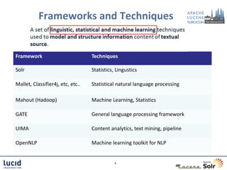 Frameworks and Techniques


Framework                          Techniques

Solr                               Statistics, Lingustics

Mallet, Classifier4j, etc, etc..   Statistical natural language processing

Mahout (Hadoop)                    Machine Learning, Statistics

GATE                               General language processing framework

UIMA                               Content analytics, text mining, pipeline

OpenNLP                            Machine learning toolkit for NLP


                                              9
 