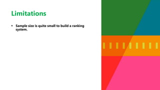 Limitations
 Sample size is quite small to build a ranking
system.
 