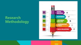 Research
Methodology
 