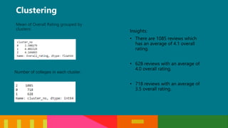 Clustering
Insights:
• There are 1085 reviews which
has an average of 4.1 overall
rating.
• 628 reviews with an average of
4.0 overall rating.
• 718 reviews with an average of
3.5 overall rating.
 