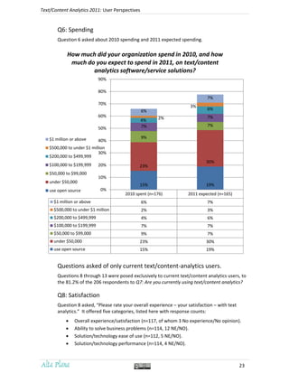 Text/Content Analytics 2011: User Perspectives


        Q6: Spending
        Question 6 asked about 2010 spending and 201...