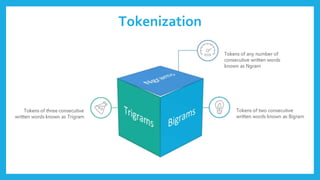 Tokenization