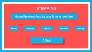 STEMMING
Normalize words into its base form or root form
Affects Affections Affected Affection Affecting
Affect