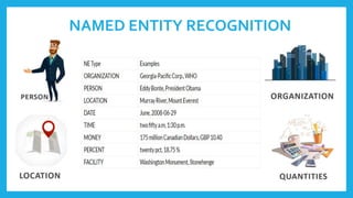 NAMED ENTITY RECOGNITION