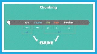 Text Analytics using NLTK