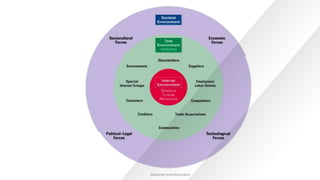 Hausman and Associates

 