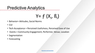 Predictive Analytics

Y= ƒ (Xi, ßi)

• Behavior= Attitudes, Social Norms
• CLV
• Tech Acceptance = Perceived Usefulness, Perceived Ease of Use

• Events = Community Engagement, Performer, Venue, Location
• Segmentation
• Forecasting

Hausman and Associates

 