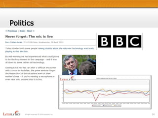 Politics14All right reserved © 2010 Lexalytics Inc.