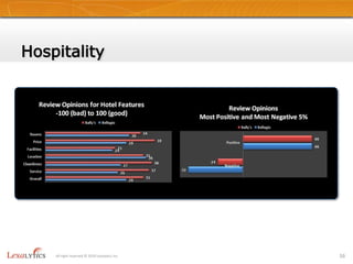 Hospitality16All right reserved © 2010 Lexalytics Inc.