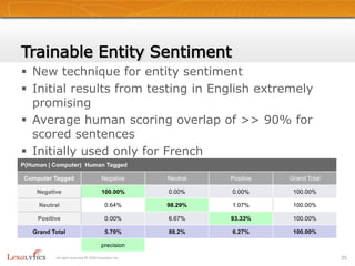 Thesaurus-based Theme RollupMachine generated conceptual taxonomyGas/Electric Hybrid and EV might roll up to EVFewer themes, but very useful to detect patterns across contentAll right reserved © 2010 Lexalytics Inc.23