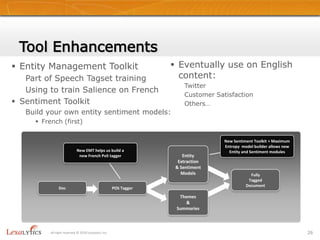 Foreign Language SupportFrench is first, followed by other Romance languagesNew stemmerNew summarization algorithmNew part-of-speech taggerAutomatic language detectionNew sentiment/entity extraction algorithmsAlso applicable to vertical specific contentConfidence scoring by algorithmUse business logic to meld the resultsAll right reserved © 2010 Lexalytics Inc.24