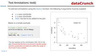 dataCrunchText Annotations: text()
Slide 5
To add text annotations using the text() function, the following 3 arguments mu...