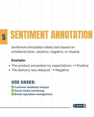 Text Annotation Types & Use Cases | Damco Solutions | PDF