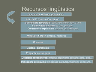 Recursos lingüístics La primera  persona gramatical.   Apel.lació directa al receptor Connectors temporals:  banda en primer lloc, d’una   Connectors causals:  ja que, perquè… Connectors explicatius : és a dir, per exemple.. Marques d’ordre : símbols, nombres Cometes Guions i parèntesis Preguntes retóriques Oracions advesartives : introduir arguments contaris: però, sinó… Indicadors de resums : en poques paraules,finalment, en resum… 