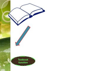 Textbook
function
 