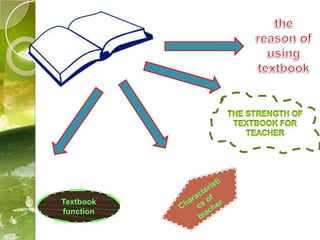 Textbook
function
 