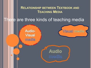 RELATIONSHIP BETWEEN TEXTBOOK AND
                 TEACHING MEDIA

There are three kinds of teaching media
 