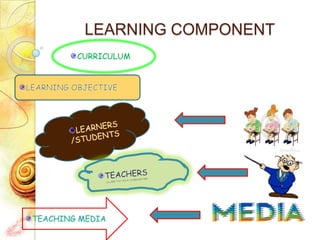LEARNING COMPONENT
CURRICULUM
 