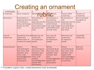 Creating an ornament rubric ****4 (excellent), 3 (good), 2 (fair), 1 (needs improvement), 0 (did not participate) 