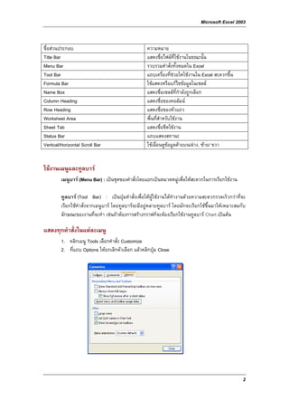 Microsoft Excel 2003


ชื่อสวนประกอบ                                      ความหมาย
Title Bar                                           แสดงชื่อไฟลที่ใชงานในขณะนั้น
Menu Bar                                            รวบรวมคําสั่งทั้งหมดใน Excel
Tool Bar                                            แถบเครื่องที่ชวยใหใชงานใน Excel สะดวกขึ้น
Formula Bar                                         ใชแสดงหรือแกไขขอมูลในเซลล
Name Box                                            แสดงชื่อเซลลที่กําลังถูกเลือก
Column Heading                                      แสดงชื่อของคอลัมน
Row Heading                                         แสดงชื่อของหัวแถว
Worksheet Area                                      พื่นที่สําหรับใชงาน
Sheet Tab                                           แสดงชื่อชีตใชงาน
Status Bar                                          แถบแสดงสถานะ
Vertical/Horizontal Scroll Bar                      ใชเลื่อนดูขอมูลดายบน/ลาง, ซาย/ ขวา


ใชงานเมนูและทูลบาร
         เมนูบาร (Menu Bar) : เปนชุดของคําสั่งโดยแยกเปนหมวดหมูเพื่อใหสะดวกในการเรียกใชงาน

         ทูลบาร (Tool Bar) : เปนปุมคําสั่งเพื่อใหผูใชงานไดทํางานดวยความสะดวกรวดเร็วกวาที่จะ
         เรียกใชคําสั่งจากเมนูบาร โดยทูลบารจะมีอยูหลายทูลบาร โดยมักจะเรียกใชข้ึนมาใหเหมาะสมกับ
         ลักษณะของงานที่จะทํา เชนถาตองการสรางกราฟก็จะตองเรียกใชงานทูลบาร Chart เปนตน

แสดงทุกคําสั่งในแตละเมนู
         1. คลิกเมนู Tools เลือกคําสั่ง Customize
         2. ที่แถบ Options ใหยกเลิกตัวเลือก แลวคลิกปุม Close




                                                                                                   2
 