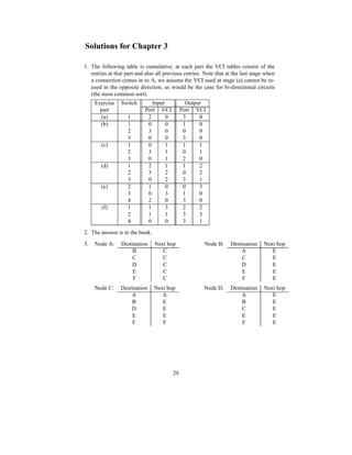 Solutions for Chapter 3
1. The following table is cumulative; at each part the VCI tables consist of the
entries at that part and also all previous entries. Note that at the last stage when
a connection comes in to A, we assume the VCI used at stage (a) cannot be re-
used in the opposite direction, as would be the case for bi-directional circuits
(the most common sort).
Exercise Switch Input Output
part Port VCI Port VCI
(a) 1 2 0 3 0
(b) 1 0 0 1 0
2 3 0 0 0
3 0 0 3 0
(c) 1 0 1 1 1
2 3 1 0 1
3 0 1 2 0
(d) 1 2 1 1 2
2 3 2 0 2
3 0 2 3 1
(e) 2 1 0 0 3
3 0 3 1 0
4 2 0 3 0
(f) 1 1 3 2 2
2 1 1 3 3
4 0 0 3 1
2. The answer is in the book.
3. Node A: Destination Next hop Node B: Destination Next hop
B C A E
C C C E
D C D E
E C E E
F C F E
Node C: Destination Next hop Node D: Destination Next hop
A A A E
B E B E
D E C E
E E E E
F F F E
29
 