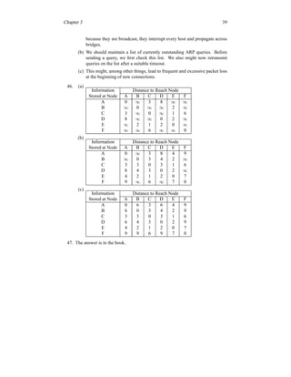 Chapter 3 39
because they are broadcast, they interrupt every host and propagate across
bridges.
(b) We should maintain a list of currently outstanding ARP queries. Before
sending a query, we first check this list. We also might now retransmit
queries on the list after a suitable timeout.
(c) This might, among other things, lead to frequent and excessive packet loss
at the beginning of new connections.
46. (a)
Information Distance to Reach Node
Stored at Node A B C D E F
A 0 ∞ 3 8 ∞ ∞
B ∞ 0 ∞ ∞ 2 ∞
C 3 ∞ 0 ∞ 1 6
D 8 ∞ ∞ 0 2 ∞
E ∞ 2 1 2 0 ∞
F ∞ ∞ 6 ∞ ∞ 0
(b)
Information Distance to Reach Node
Stored at Node A B C D E F
A 0 ∞ 3 8 4 9
B ∞ 0 3 4 2 ∞
C 3 3 0 3 1 6
D 8 4 3 0 2 ∞
E 4 2 1 2 0 7
F 9 ∞ 6 ∞ 7 0
(c)
Information Distance to Reach Node
Stored at Node A B C D E F
A 0 6 3 6 4 9
B 6 0 3 4 2 9
C 3 3 0 3 1 6
D 6 4 3 0 2 9
E 4 2 1 2 0 7
F 9 9 6 9 7 0
47. The answer is in the book.
 