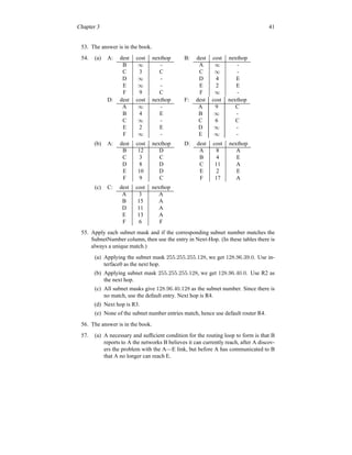 Chapter 3 41
53. The answer is in the book.
54. (a) A: dest cost nexthop B: dest cost nexthop
B ∞ - A ∞ -
C 3 C C ∞ -
D ∞ - D 4 E
E ∞ - E 2 E
F 9 C F ∞ -
D: dest cost nexthop F: dest cost nexthop
A ∞ - A 9 C
B 4 E B ∞ -
C ∞ - C 6 C
E 2 E D ∞ -
F ∞ - E ∞ -
(b) A: dest cost nexthop D: dest cost nexthop
B 12 D A 8 A
C 3 C B 4 E
D 8 D C 11 A
E 10 D E 2 E
F 9 C F 17 A
(c) C: dest cost nexthop
A 3 A
B 15 A
D 11 A
E 13 A
F 6 F
55. Apply each subnet mask and if the corresponding subnet number matches the
SubnetNumber column, then use the entry in Next-Hop. (In these tables there is
always a unique match.)
(a) Applying the subnet mask 255.255.255.128, we get 128.96.39.0. Use in-
terface0 as the next hop.
(b) Applying subnet mask 255.255.255.128, we get 128.96.40.0. Use R2 as
the next hop.
(c) All subnet masks give 128.96.40.128 as the subnet number. Since there is
no match, use the default entry. Next hop is R4.
(d) Next hop is R3.
(e) None of the subnet number entries match, hence use default router R4.
56. The answer is in the book.
57. (a) A necessary and sufficient condition for the routing loop to form is that B
reports to A the networks B believes it can currently reach, after A discov-
ers the problem with the A—E link, but before A has communicated to B
that A no longer can reach E.
 