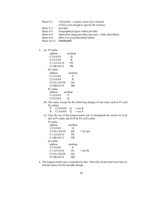 Bytes 0-1: 3-bit prefix + country where site is located
(5 bits is not enough to specify the country)
Bytes 2-3: provider
Bytes 4-5: Geographical region within provider
Bytes 6-8: Subscriber (large providers may have 64K subscribers)
Bytes 8-9: (Byte 8 is oversubscribed) Subnet
Bytes 10-15: InterfaceID
5. (a) P’s table:
address nexthop
C2.0.0.0/8 Q
C3.0.0.0/8 R
C1.A3.0.0/16 PA
C1.B0.0.0/12 PB
Q’s table:
address nexthop
C1.0.0.0/8 P
C3.0.0.0/8 R
C2.0A.10.0/20 QA
C2.0B.0.0/16 QB
R’s table:
address nexthop
C1.0.0.0/8 P
C2.0.0.0/8 Q
(b) The same, except for the following changes of one entry each to P’s and
R’s tables:
P: C3.0.0.0/8 Q // was R
R: C1.0.0.0/8 Q // was P
(c) Note the use of the longest-match rule to distinguish the entries for Q 
QA in P’s table, and for P  PA in Q’s table.
P’s table:
address nexthop
C2.0.0.0/8 Q
C2.0A.10.0/20 QA // for QA
C1.A3.0.0/16 PA
C1.B0.0.0/12 PB
Q’s table:
address nexthop
C1.0.0.0/8 P
C1.A3.0.0/16 PA // for PA
C2.0A.10.0/20 QA
C2.0B.0.0/16 QB
6. The longest-match rule is intended for this. Note that all providers now have to
include entries for PA and QB, though.
49
 