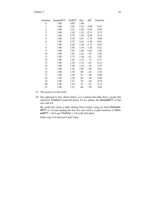 Chapter 5 62
Iteration SampleRTT EstRTT Dev diff TimeOut
0 1.00 4.00 1.00
1 1.00 3.63 1.25 -3.00 8.63
2 1.00 3.31 1.42 -2.63 8.99
3 1.00 3.03 1.53 -2.31 9.15
4 1.00 2.78 1.59 -2.03 9.14
5 1.00 2.56 1.61 -1.78 9.00
6 1.00 2.37 1.61 -1.56 8.81
7 1.00 2.20 1.58 -1.37 8.52
8 1.00 2.05 1.54 -1.20 8.21
9 1.00 1.92 1.48 -1.05 7.84
10 1.00 1.81 1.41 -.92 7.45
11 1.00 1.71 1.34 -.81 7.07
12 1.00 1.63 1.27 -.71 6.71
13 1.00 1.56 1.19 -.63 6.32
14 1.00 1.49 1.12 -.56 5.97
15 1.00 1.43 1.05 -.49 5.63
16 1.00 1.38 .98 -.43 5.30
17 1.00 1.34 .91 -.38 4.98
18 1.00 1.30 .84 -.34 4.66
19 1.00 1.27 .78 -.30 4.39
20 1.00 1.24 .72 -.27 4.12
21 1.00 1.21 .66 -.24 3.85
27. The answer is in the book.
28. One approach to this, shown below, is to continue the table above, except that
whenever TimeOut would fall below 4.0 we replace the SampleRTT of that
row with 4.0.
We could also create a table starting from scratch, using an initial Estimate-
dRTT of 1.0 and seeding the first few rows with a couple instances of Sam-
pleRTT = 4.0 to get TimeOut ≥ 4.0 in the first place.
Either way, N is between 6 and 7 here.
 