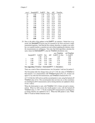 Chapter 5 63
row # SampleRTT EstRTT Dev diff TimeOut
19 1.00 1.24 0.72 -0.27 4.13
20 4.00 1.58 0.98 2.76 5.50
21 1.00 1.51 0.93 -0.58 5.22
22 1.00 1.45 0.88 -0.51 4.95
23 1.00 1.39 0.82 -0.45 4.68
24 1.00 1.34 0.77 -0.39 4.42
25 1.00 1.30 0.72 -0.34 4.16
26 4.00 1.64 0.96 2.70 5.49
27 1.00 1.56 0.92 -0.64 5.25
28 1.00 1.49 0.88 -0.56 4.99
29 1.00 1.43 0.83 -0.49 4.74
30 1.00 1.37 0.78 -0.43 4.48
31 1.00 1.33 0.73 -0.37 4.24
32 4.00 1.66 0.97 2.67 5.54
29. Here is the table of the updates to the EstRTT, etc statistics. Packet loss is ig-
nored; the SampleRTTs given may be assumed to be from successive singly
transmitted segments. Note that the first column, therefore, is simply a row num-
ber, not a packet number, as packets are sent without updating the statistics when
the measurements are ambiguous. Note also that both algorithms calculate the
same values for EstimatedRTT; only the TimeOut calculations vary.
new TimeOut old TimeOut
SampleRTT EstRTT Dev diff EstRTT+4×Dev 2×EstRTT
1.00 0.10 1.40 2.00
1 5.00 1.50 0.59 4.00 3.85 3.00
2 5.00 1.94 0.95 3.50 5.74 3.88
3 5.00 2.32 1.22 3.06 7.18 4.64
4 5.00 2.66 1.40 2.68 8.25 5.32
New algorithm (TimeOut = EstimatedRTT+ 4×Deviation):
There are a total of three retransmissions, two for packet 1 and one for packet 3.
The first packet after the change times out at T=1.40, the value of TimeOut at
that moment. It is retransmitted, with TimeOut backed off to 2.8. It times out
again 4.2 sec after the first transmission, and TimeOut is backed off to 5.6.
At T=5.0 the first ACK arrives and the second packet is sent, using the backed-off
TimeOut value of 5.6. This second packet does not time out, so this constitutes
an unambiguous RTT measurement, and so timing statistics are updated to those
of row 1 above.
When the third packet is sent, with TimeOut=3.85, it times out and is retrans-
mitted. When its ACK arrives the fourth packet is sent, with the backed-off
TimeOut value, 2×3.85 = 7.70; the resulting RTT measurement is unambiguous
so timing statistics are updated to row 2. When the fifth packet is sent, Time-
Out=5.74 and no further timeouts occur.
 