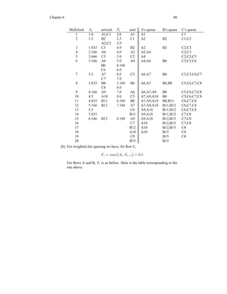 Chapter 6 80
Wallclock Ai arrivals Fi sent A’s queue B’s queue C’s queue
1 1.0 A1,C1 2.0 A1 A1 C1
2 1.5 B2 2.5 C1 A2 B2 C1,C2
A2,C2 3.0
3 1.833 C3 4.0 B2 A2 B2 C2,C3
4 2.166 A4 4.0 A2 A2,A4 C2,C3
5 2.666 C5 5.0 C2 A4 C2,C3,C5
6 3.166 A6 5.0 A4 A4,A6 B6 C3,C5,C6
B6 4.166
C6 6.0
7 3.5 A7 6.0 C3 A6,A7 B6 C3,C5,C6,C7
C7 7.0
8 3.833 B8 5.166 B6 A6,A7 B6,B8 C5,C6,C7,C8
C8 8.0
9 4.166 A9 7.0 A6 A6,A7,A9 B8 C5,C6,C7,C8
10 4.5 A10 8.0 C5 A7,A9,A10 B8 C5,C6,C7,C8
11 4.833 B11 6.166 B8 A7,A9,A10 B8,B11 C6,C7,C8
12 5.166 B12 7.166 A7 A7,A9,A10 B11,B12 C6,C7,C8
13 5.5 C6 A9,A10 B11,B12 C6,C7,C8
14 5.833 B11 A9,A10 B11,B12 C7,C8
15 6.166 B15 8.166 A9 A9,A10 B12,B15 C7,C8
16 C7 A10 B12,B15 C7,C8
17 B12 A10 B12,B15 C8
18 A10 A10 B15 C8
19 C8 B15 C8
20 B15 B15
(b) For weighted fair queuing we have, for flow C,
Fi = max{Ai, Fi−1} + 0.5
For flows A and B, Fi is as before. Here is the table corresponding to the
one above.
 