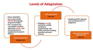 Levels of Adaptation
• Macro-adaptation
• This is done ideally
BEFORE the language
programme begins.
• The T compares the
coursebook’s contents
against the syllabus and
may decide how to
supplement the book in
advance.
MACRO-ADAPTATION
Syllabus level
• Adapting a unit by
reordering, omittig,
rewriting or
supplementing. This
makes classroom teaching
smoother and more
cohesive.
UNIT ADAPTATION
Unit level
• Adapting specific tasks per
unit according to the T’s
judgement.
ADAPTATION OF SPECIFIC
TASKS PER UNIT
Task level
 