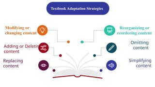 Replacing
content
Adding or Deleting
content
Reorganizing or
reordering content
Modifying or
changing content
Omitting
content
Simplifying
content
Textbook Adaptation Strategies
 