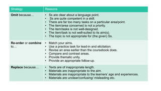 Strategy Reasons
Omit because… • Ss are clear about a language point.
• Ss are quite competent in a skill.
• There are far too many tasks on a particular area/point.
• The item/area concerned is not a priority.
• The item/tasks is not well-designed.
• The item/task is not well-suited to its aim(s).
• The topic is not appropriate for (the given) Ss.
Re-order or combine
to…
• Match your aims.
• Use a practice task for lead-in and elicitation.
• Revise an area earlier than the coursebook does.
• Compare and contrast areas.
• Provide thematic unity.
• Provide an appropriate follow-up.
Replace because… • Texts are of inappropriate length.
• Materials are inappropriate to the aim.
• Materials are inappropriate to the learners’ age and experiences.
• Materials are unclear/confusing/ misleading etc.
 