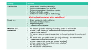 Strategy Reasons
Add because… • Areas are not covered (sufficiently)
• Texts/pictures/tasks are not provided.
• Texts/pictures/tasks are fewer than needed.
• Tasks are limited in scope.
• Tasks are of limited range re. methodology.
What to check in materials with a lexical focus?
Focus on… • Single words and multi-word items.
• Denotation and connotation.
• Register and genre.
• Collocation and colligation
Materials and
Procedures …
• Are learners given the meaning or are they guided to discover it?
• Is there a clear context for presentation/discovery and practice?
• How rich is the context?
• Are learners given enough language data to discover/understand meaning and
use?
• Are lexical items grouped? – Is the grouping meaningful and memorable?
• Do exercises/activities teach or test?
• Is there a balance b/w global and focused activities?
• Is there a balance b/w free and controlled activities?
• Are the activities realistic?
• Are the activities personalised?
 