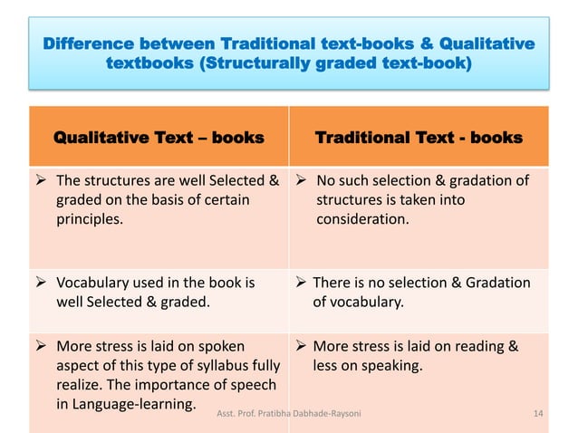 Textbook analysis : By Asst. Prof. Pratibha Dabhade-Raysoni | PDF