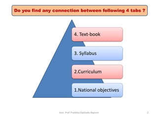 4. Text-book
3. Syllabus
2.Curriculum
1.National objectives
Do you find any connection between following 4 tabs ?
Asst. Prof. Pratibha Dabhade-Raysoni 2
 