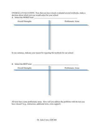 OVERALL EVALUATION: Now that you have closely evaluated several textbooks, make a
decision about which text you would select for your school.
A. Select the WORST text: ___________________________________________________________
       Overall Strengths                                             Problematic Areas




In one sentence, indicate your reason for rejecting this textbook for our school.




B. Select the BEST text: _______________________________________________________________
       Overall Strengths                                             Problematic Areas




All texts have some problematic areas. How will you address the problems with the text you
have chosen? (e.g., instruction, additional texts, extra support)




                                 Dr. Julie Coiro, EDC448
 