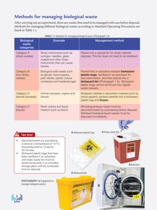 Methods for managing biological waste
After carrying out an experiment, there are wastes that need to be managed with care before disposal.
Methods for managing different biological wastes according to Standard Operating Procedures are
listed in Table 1.1.
TABLE 1.1 Methods for managing biological waste (Photograph 1.6)
Biological
waste
categories
Example Management method
Category A
(sharp wastes)
Sharp instruments such as
syringes, needles, glass,
scalpel and other sharp
instruments that can cause
injuries
Placed into a special bin for sharp material
disposal. This bin does not need to be sterilised.
Category B
(non-sharp
wastes)
Biological solid waste such
as gloves, tissue papers,
petri dishes, plastic culture
containers and hardened agar
Packed first in autoclave resistant biohazard
plastic bags, sterilised in an autoclave for
decontamination, and then placed into a
biohazard bin (Photograph 1.6). Biohazard
plastic bags cannot be thrown into regular
waste baskets.
Category C
(animal carcases)
Animal carcases, organs and
tissues
Wrapped carefully in absorbent material (such as
tissue papers), packed carefully into a biohazard
plastic bag and frozen.
Category D
(liquids)
Broth culture and liquid
medium such as blood
All biological liquid waste must be
decontaminated by autoclaving before disposal.
Sterilised biological liquid wastes must be
disposed immediately.
Take Note!
• Decontamination by autoclaving
is done at a temperature of 121°C
and pressurised at 15 psi for
20 minutes.
• Biohazard plastic bags that have
been sterilised in an autoclave
and sharp waste bin must be
stored temporarily in a controlled
storage place until the scheduled
time for disposal.
PHOTOGRAPH 1.6 Equipment to
manage biological wastes
Sharp waste bin
Biohazard plastic bag
Biohazard bin
Autoclave
1.2.4
8
BioT4(NC)-B1-FA_EN New 6th.indd 8 1/9/2020 12:16:22 PM
 