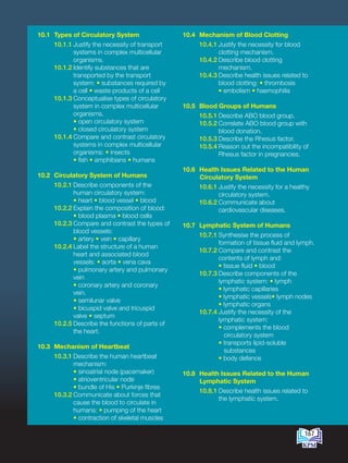 10.1		 Types of Circulatory System
10.1.1 Justify the necessity of transport
systems in complex multicellular
organisms.
10.1.2 Identify substances that are
transported by the transport
system: • substances required by
a cell • waste products of a cell
10.1.3 Conceptualise types of circulatory
system in complex multicellular
organisms.
• open circulatory system
• closed circulatory system
10.1.4 Compare and contrast circulatory
systems in complex multicellular
organisms: • insects
• fish • amphibians • humans
10.2		 Circulatory System of Humans
10.2.1 Describe components of the
human circulatory system:
		 • heart • blood vessel • blood
10.2.2 Explain the composition of blood:
• blood plasma • blood cells
10.2.3 Compare and contrast the types of
blood vessels:
• artery • vein • capillary
10.2.4 Label the structure of a human
heart and associated blood
vessels: • aorta • vena cava
• pulmonary artery and pulmonary
vein
• coronary artery and coronary
vein.
• semilunar valve
• bicuspid valve and tricuspid
valve • septum
10.2.5 Describe the functions of parts of
the heart.
10.3		 Mechanism of Heartbeat
10.3.1 Describe the human heartbeat
mechanism:
• sinoatrial node (pacemaker)
• atrioventricular node
• bundle of His • Purkinje fibres
10.3.2 Communicate about forces that
cause the blood to circulate in
humans: • pumping of the heart
• contraction of skeletal muscles
10.4		 Mechanism of Blood Clotting
10.4.1 Justify the necessity for blood
clotting mechanism.
10.4.2 Describe blood clotting
mechanism.
10.4.3 Describe health issues related to
blood clotting: • thrombosis
• embolism • haemophilia
10.5		 Blood Groups of Humans
10.5.1 Describe ABO blood group.
10.5.2 Correlate ABO blood group with
blood donation.
10.5.3 Describe the Rhesus factor.
10.5.4 Reason out the incompatibility of
Rhesus factor in pregnancies.
10.6		 Health Issues Related to the Human
Circulatory System
10.6.1 Justify the necessity for a healthy
circulatory system.
10.6.2 Communicate about
cardiovascular diseases.
10.7		 Lymphatic System of Humans
10.7.1 Synthesise the process of
formation of tissue fluid and lymph.
10.7.2 Compare and contrast the
contents of lymph and:
		 • tissue fluid • blood
10.7.3 Describe components of the
lymphatic system: • lymph
• lymphatic capillaries
		 • lymphatic vessels• lymph nodes
• lymphatic organs
10.7.4 Justify the necessity of the
lymphatic system:
		 • complements the blood
circulatory system
		 • transports lipid-soluble
substances
• body defence
10.8		 Health Issues Related to the Human
Lymphatic System
10.8.1 Describe health issues related to
the lymphatic system.
167
BioT4(NC)-B10A-EN New 7th.indd 167 1/9/2020 12:09:18 PM
 