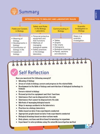 Have you mastered the following concepts?
• Meaning of biology
• Areas of study in biology, careers and progress in the related fields
• Development in the fields of biology and contribution of biological technology to
humans
• Careers related to biology
• Personal protective equipment and their functions
• Substances that can be disposed into the sink
• Substances that cannot be disposed into the sink
• Methods of managing biological waste
• Steps to manage accidents in the laboratory
• Practices in a biology laboratory
• Tables based on data from experiments conducted
• Appropriate graphs based on data from experiments conducted
• Biological drawings based on observations made
• Body planes, sections and directional terminology in organisms
• Experiment to solve problems using the scientific investigation method
Fields and Careers
in Biology
Safety and Rules
in the Biology
Laboratory
Communicating in
Biology
Scientific
Investigation in
Biology
INTRODUCTION TO BIOLOGY AND LABORATORY RULES
• Meaning of
biology
• Developments in
biology
• Contribution of
biology in life
• Careers in
biology
• Personal protective
equipment and
their functions
• Methods of
managing
biological wastes
• Safety practices
in the biology
laboratory
• Tables
• Graphs
• Bar charts
• Histograms
• Biological drawings
• Planes, sections
and directions
Steps in a
scientific
investigation
Summary
Self Reflection
17
CHAPTER
1
BioT4(NC)-B1-FA_EN New 6th.indd 17 1/9/2020 12:16:37 PM
 