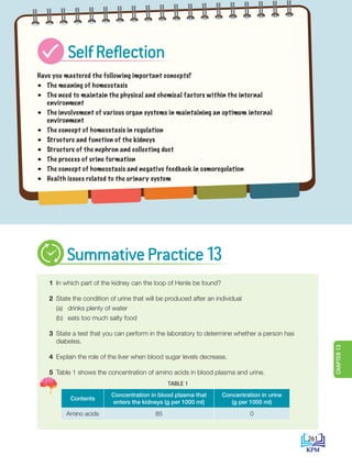1 In which part of the kidney can the loop of Henle be found?
2 State the condition of urine that will be produced after an individual
		 (a) drinks plenty of water
		 (b) eats too much salty food
3 State a test that you can perform in the laboratory to determine whether a person has
diabetes.
4 Explain the role of the liver when blood sugar levels decrease.
5 Table 1 shows the concentration of amino acids in blood plasma and urine.
TABLE 1
Contents
Concentration in blood plasma that
enters the kidneys (g per 1000 ml)
Concentration in urine
(g per 1000 ml)
Amino acids 85 0
Have you mastered the following important concepts?
• The meaning of homeostasis
• The need to maintain the physical and chemical factors within the internal
environment
• The involvement of various organ systems in maintaining an optimum internal
environment
• The concept of homeostasis in regulation
• Structure and function of the kidneys
• Structure of the nephron and collecting duct
• The process of urine formation
• The concept of homeostasis and negative feedback in osmoregulation
• Health issues related to the urinary system
SelfReflection
SummativePractice13
261
CHAPTER
13
DLP_Biology_F4 (Loo)_13_7PP.indd 261 11/12/19 7:10 PM
 