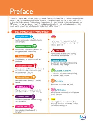 iii
Take Note!
Brainstorm!
Malaysian Innovation
Across the Fields
Kerjaya Milenia
Millennial Career
STEM Bulletin
Our World of Biology
Biological Lense
Additional information related to theories
and concepts
Higher-order thinking questions which
cover applying, analysing, evaluating and
creating questions
Reminders for students when carrying
out activities or experiments
Questions to test pupils’ understanding
at the end of every subtopic
Questions to test pupils’ understanding
at the end of every chapter
A summary of the main concepts
A checklist on the mastery of concepts for
pupils’ reference
Illustrates the application of theories and
concepts learnt in everyday life
Challenges pupils to think critically and
creatively
The successes of Malaysian scientists and
the related scientific and technological
developments in Malaysia
Describes careers related to a concept
or topic
Highlights current developments in the
related fields of science and technology
Shows the connection between biology
and other fields
Suggested activities for pupils to
carry out
This textbook has been written based on the Dokumen Standard Kurikulum dan Pentaksiran (DSKP)
for Biology Form 4, published by the Ministry of Education, Malaysia. It is guided by the concepts
of Scientific Skills, Science Process Skills, Higher Order Thinking Skills, 21st Century Skills and the
STEM teaching and learning approach. The objective of this textbook is to develop well-rounded
pupils and to equip them with the skills needed for the 21st century.
Preface
Special features of this book:
Summary
SelfReflection
SummativePractice
Activity Zone
4.2.3
Learning Standard based on the Form
4 Biology Dokumen Standard Kurikulum
dan Pentaksiran (DSKP)
 