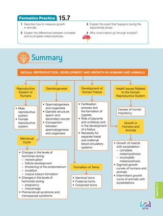 Reproductive
System of
Humans
Gametogenesis Development of
Human Foetus
Formation of Twins
Health Issues Related
to the Human
Reproductive System
Growth in
Humans and
Animals
Menstrual
Cycle
SEXUAL REPRODUCTION, DEVELOPMENT AND GROWTH IN HUMANS AND ANIMALS
• Male
reproductive
system
• Female
reproductive
system
• Spermatogenesis
and oogenesis
• Gamete structure:
sperm and
secondary oocyte
• Comparison
between
spermatogenesis
and oogenesis
• Fertilisation
process and
the formation of
zygotes
• Role of placenta
and umbilical cord
in the development
of a foetus
• Necessity for
separate foetal
and maternal
blood circulatory
systems
• Identical twins
• Fraternal twins
• Conjoined twins
Causes of human
impotency
• Growth of insects
with exoskeleton:
–  
complete
metamorphosis
–  
incomplete
metamorphosis
• Sigmoid growth
curves of humans and
animals
• Intermittent growth
curve of animals with
exoskeletons
• Changes in the levels of
hormones during:
–  menstruation
–  follicle development
–  thickening of the endometrium
–  ovulation
–  corpus luteum formation
• Changes in the levels of
hormones during:
–  pregnancy
–  miscarriage
• Premenstrual syndrome and
menopausal syndrome
Summary
1 Describe how to measure growth
in animals.
2 Explain the differences between complete
and incomplete metamorphosis.
15.7
Formative Practice
3 Explain the event that happens during the
exponential phase.
4 Why must insects go through ecdysis?
307
CHAPTER
15
DLP_Biology_F4_15_(Loo)_9PP.indd 307 11/13/19 11:48 AM
 