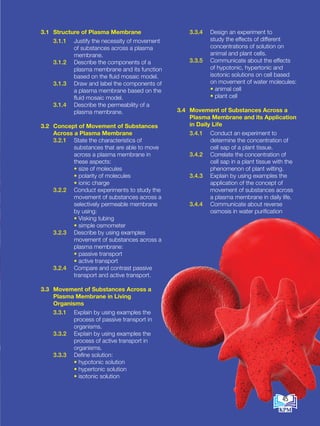 3.1 Structure of Plasma Membrane
3.1.1 Justify the necessity of movement
of substances across a plasma
membrane.
3.1.2 Describe the components of a
plasma membrane and its function
based on the fluid mosaic model.
3.1.3 Draw and label the components of
a plasma membrane based on the
fluid mosaic model.
3.1.4 Describe the permeability of a
plasma membrane.
3.2 Concept of Movement of Substances
Across a Plasma Membrane
3.2.1 State the characteristics of
substances that are able to move
across a plasma membrane in
these aspects:
		 • size of molecules
		 • polarity of molecules
		 • ionic charge
3.2.2 Conduct experiments to study the
movement of substances across a
selectively permeable membrane
by using:
		 • Visking tubing
		 • simple osmometer
3.2.3 Describe by using examples
movement of substances across a
plasma membrane:
		 • passive transport
		 • active transport
3.2.4 Compare and contrast passive
transport and active transport.
3.3 Movement of Substances Across a
Plasma Membrane in Living
Organisms
3.3.1 Explain by using examples the
process of passive transport in
organisms.
3.3.2 Explain by using examples the
process of active transport in
organisms.
3.3.3 Define solution:
		 • hypotonic solution
		 • hypertonic solution
		 • isotonic solution
3.3.4 Design an experiment to
study the effects of different
concentrations of solution on
animal and plant cells.
3.3.5 Communicate about the effects
of hypotonic, hypertonic and
isotonic solutions on cell based
on movement of water molecules:
		 • animal cell
		 • plant cell
3.4 Movement of Substances Across a
Plasma Membrane and its Application
in Daily Life
3.4.1 Conduct an experiment to
determine the concentration of
cell sap of a plant tissue.
3.4.2 Correlate the concentration of
cell sap in a plant tissue with the
phenomenon of plant wilting.
3.4.3 Explain by using examples the
application of the concept of
movement of substances across
a plasma membrane in daily life.
3.4.4 Communicate about reverse
osmosis in water purification
45
BioT4(7th)-B3-FA_EN New 8th.indd 45 1/9/2020 12:14:59 PM
 