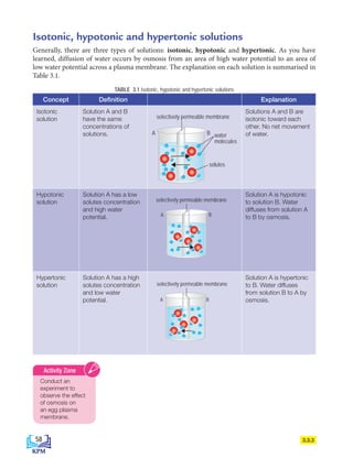 3.3.3
Isotonic, hypotonic and hypertonic solutions
Generally, there are three types of solutions: isotonic, hypotonic and hypertonic. As you have
learned, diffusion of water occurs by osmosis from an area of high water potential to an area of
low water potential across a plasma membrane. The explanation on each solution is summarised in
Table 3.1.
TABLE 3.1 Isotonic, hypotonic and hypertonic solutions
Concept Definition Explanation
Isotonic
solution
Solution A and B
have the same
concentrations of
solutions.
Solutions A and B are
isotonic toward each
other. No net movement
of water.
Hypotonic
solution
Solution A has a low
solutes concentration
and high water
potential.
Solution A is hypotonic
to solution B. Water
diffuses from solution A
to B by osmosis.
Hypertonic
solution
Solution A has a high
solutes concentration
and low water
potential.
Solution A is hypertonic
to B. Water diffuses
from solution B to A by
osmosis.
water molecule
A
A B
B
A B
selectively permeable membrane
water molecule
A
A B
B
A B
selectively permeable membrane
water
molecules
solutes
soluble
substances
A
A B
B
A B
selectively permeable membrane
soluble
substances
Conduct an
experiment to
observe the effect
of osmosis on
an egg plasma
membrane.
Activity Zone
selectively permeable membrane
selectively permeable membrane
58
BioT4(7th)-B3-FA_EN New 8th.indd 58 1/9/2020 12:15:08 PM
 