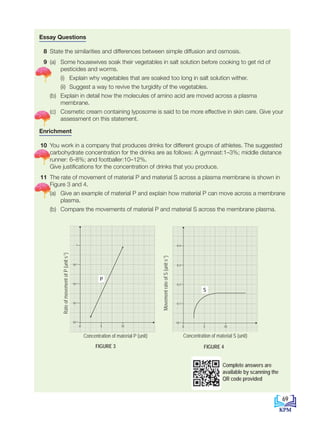 Essay Questions
8 State the similarities and differences between simple diffusion and osmosis.
9 (a) Some housewives soak their vegetables in salt solution before cooking to get rid of
pesticides and worms.
		 (i) Explain why vegetables that are soaked too long in salt solution wither.
		 (ii) Suggest a way to revive the turgidity of the vegetables.
		 (b) Explain in detail how the molecules of amino acid are moved across a plasma
membrane.
(c) Cosmetic cream containing lyposome is said to be more effective in skin care. Give your
assessment on this statement.
Enrichment
10 You work in a company that produces drinks for different groups of athletes. The suggested
carbohydrate concentration for the drinks are as follows: A gymnast:1–3%; middle distance
runner: 6–8%; and footballer:10–12%.
Give justifications for the concentration of drinks that you produce.
11 The rate of movement of material P and material S across a plasma membrane is shown in
Figure 3 and 4.
		 (a) Give an example of material P and explain how material P can move across a membrane
plasma.
		 (b) Compare the movements of material P and material S across the membrane plasma.
FIGURE 3
Rate of movement of P (mg s–1
)
Concentration of material P (unit)
0 5 10
10–4
10–3
10–2
10–1
1
P
Rate
of
movement
of
P
(unit
s
-1
)
Concentration of material P (unit)
FIGURE 4
Movement rate of S (mg s–1
)
Concentration of material S (unit)
0 5 10
10–4
0.1
0.2
0.3
0.4
S
Movement
rate
of
S
(unit
s
-1
)
Concentration of material S (unit)
Complete answers are
available by scanning the
QR code provided
P
S
69
BioT4(7th)-B3-FA_EN New 8th.indd 69 1/9/2020 12:15:22 PM
 