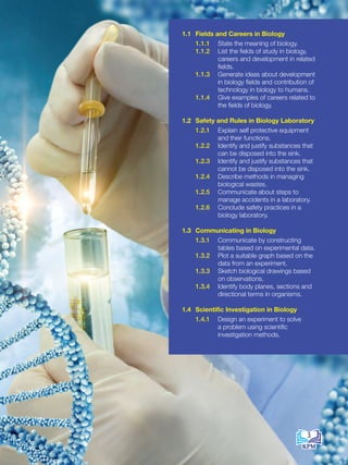1.1 Fields and Careers in Biology
1.1.1 State the meaning of biology.
1.1.2 List the fields of study in biology,
careers and development in related
fields.
1.1.3 Generate ideas about development
in biology fields and contribution of
technology in biology to humans.
1.1.4 Give examples of careers related to
the fields of biology.
1.2 Safety and Rules in Biology Laboratory
1.2.1 Explain self protective equipment
and their functions.
1.2.2 Identify and justify substances that
can be disposed into the sink.
1.2.3 Identify and justify substances that
cannot be disposed into the sink.
1.2.4 Describe methods in managing
biological wastes.
1.2.5 Communicate about steps to
manage accidents in a laboratory.
1.2.6 Conclude safety practices in a
biology laboratory.
1.3 Communicating in Biology
1.3.1 Communicate by constructing
tables based on experimental data.
1.3.2 Plot a suitable graph based on the
data from an experiment.
1.3.3 Sketch biological drawings based
on observations.
1.3.4 Identify body planes, sections and
directional terms in organisms.
1.4 Scientific Investigation in Biology
1.4.1 Design an experiment to solve
a problem using scientific
investigation methods.
3
BioT4(NC)-B1-FA_EN New 6th.indd 3 1/9/2020 12:15:51 PM
 